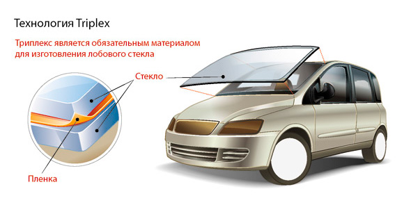 avtomobilnoe_steklo_triplex.jpg avtomobilnoe_steklo_triplex.jpg
